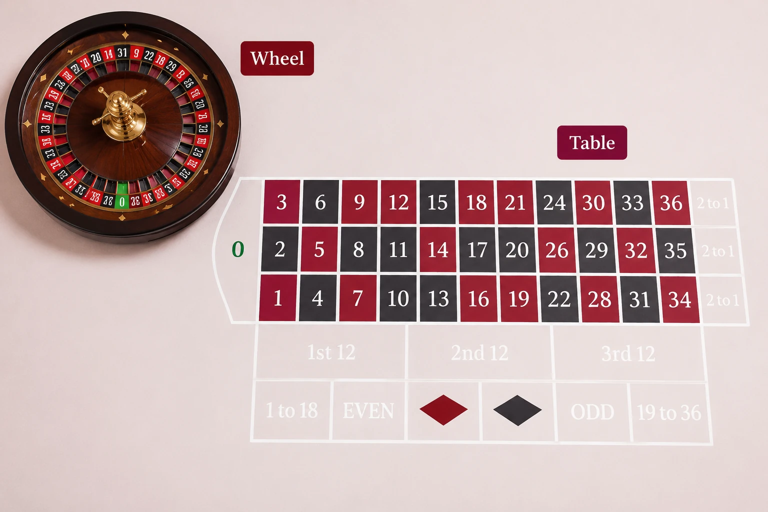 VegasHero Roulette Review: Table Game Basics, Mobile Play and Betting Tips
