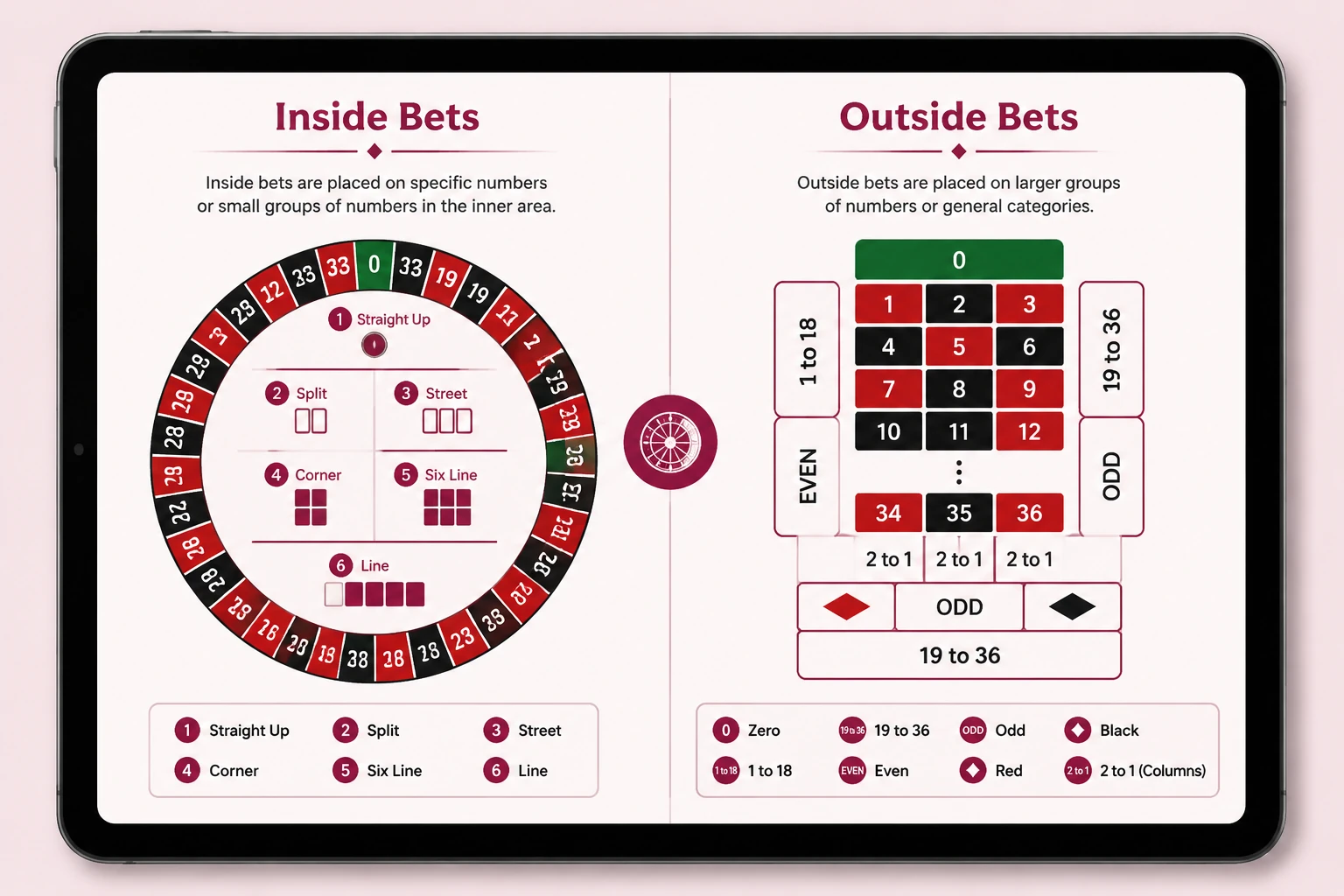 How the Wheel and Table Work